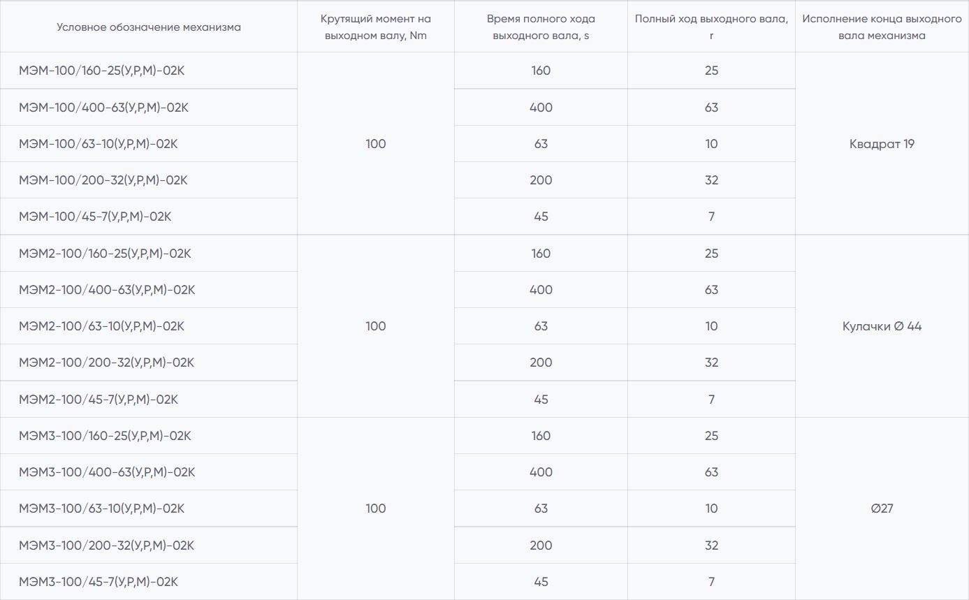 ПЭК МЭМ-100/63-10У-02К Механизм электрический многооборотный - Купить  механизмы
