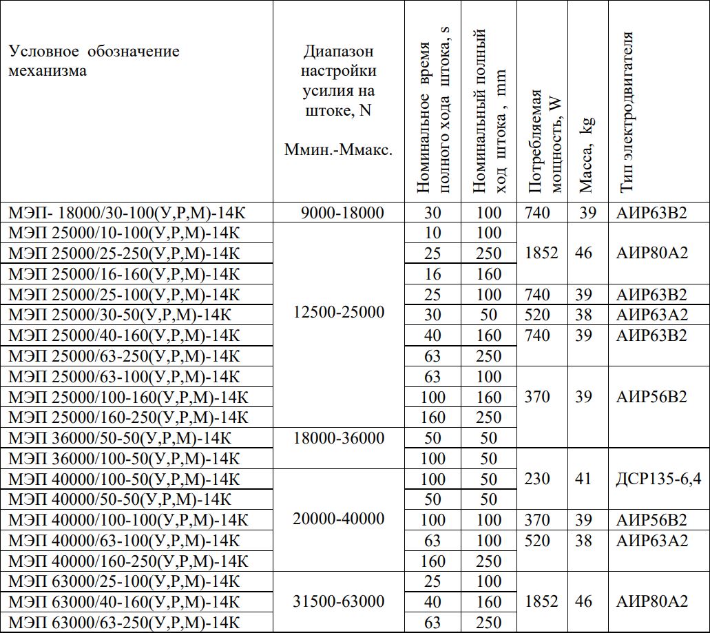 ПЭК МЭП-25000/100-50У-99 Механизм исполнительный электрический прямоходный  - Купить механизмы